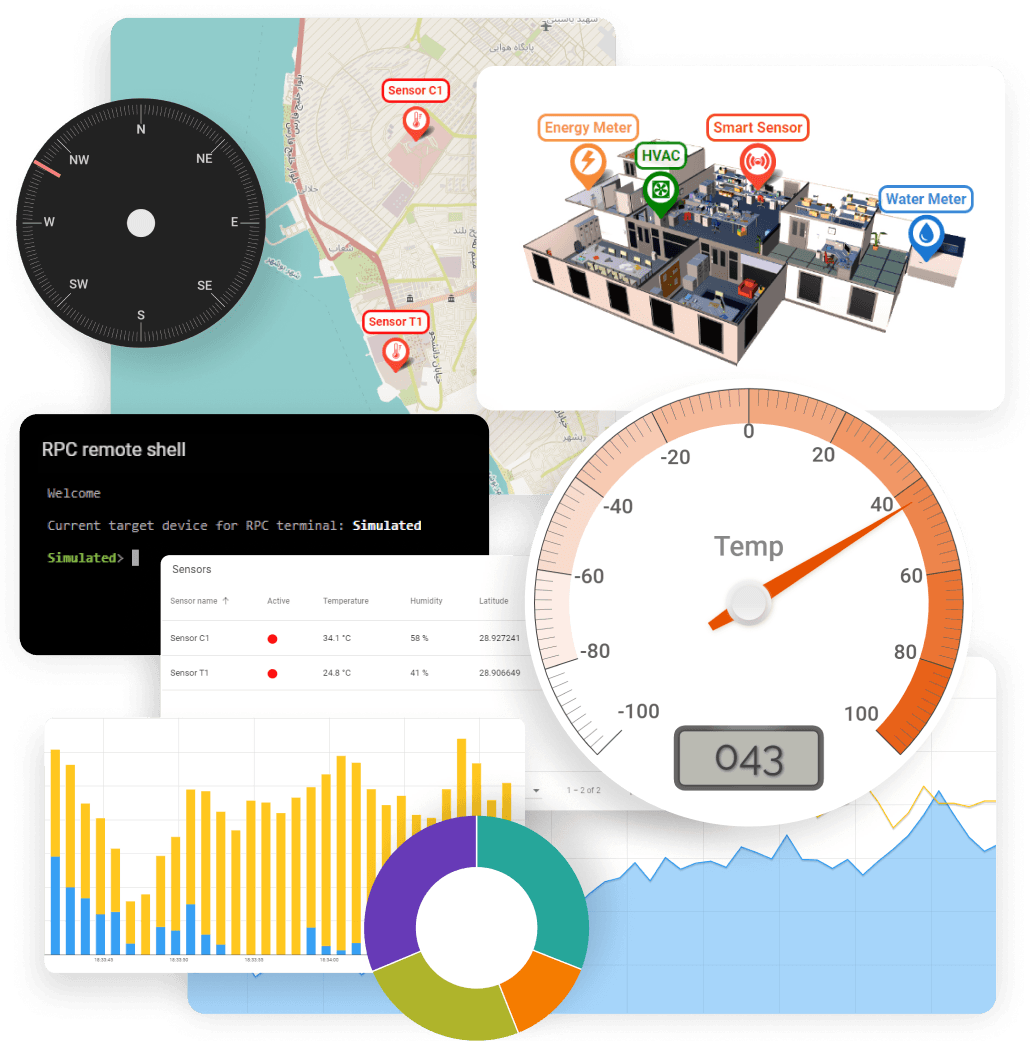 داشبوردهای پلتفرم اینترنت اشیای تینگزپاد